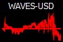 WAVES-USD